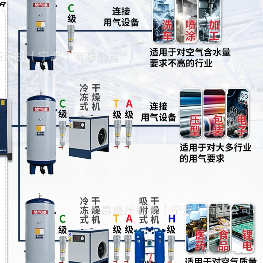 Factory Direct Compatible with Factory Direct Screw Air Compressor Energy Saving Quiet Factory Workshop Special