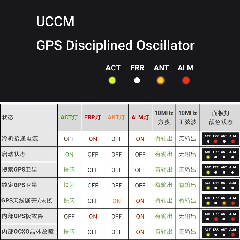 NVRCHER GPS 타이밍 10MHz 주파수 참조 UCCM 모듈 OCXO 항온 수정 발진기 HiFi