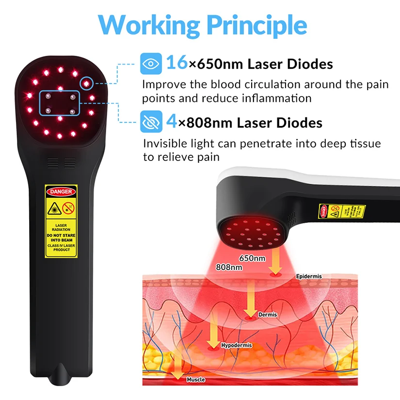 เลเซอร์ Cold Therapy Treatment สําหรับเรื้อรังบรรเทาข้อศอกอุปกรณ์บําบัดสําหรับ fibromyalgia บรรเทาอาการปวด 4x808nm + 16x650nm 880mW