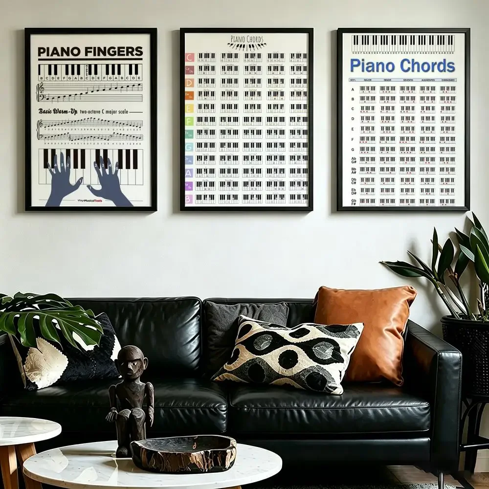 Beginner P-Piano C-Chords Poster HD art, waterproof, sticky wall, home decoration (living room, bedroom, bar), aesthetic