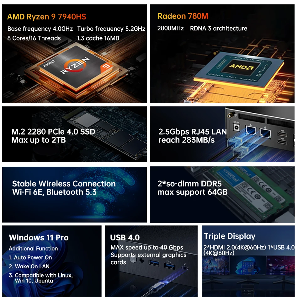MSECORE MQ50 Mini PC AMD Ryzen 9 7940HS Radeon 780M DDR5 NVMe SSD WiFi6E BT5.3 Dual 2.5G LAN Triple 4K HDMI AI Gaming Office