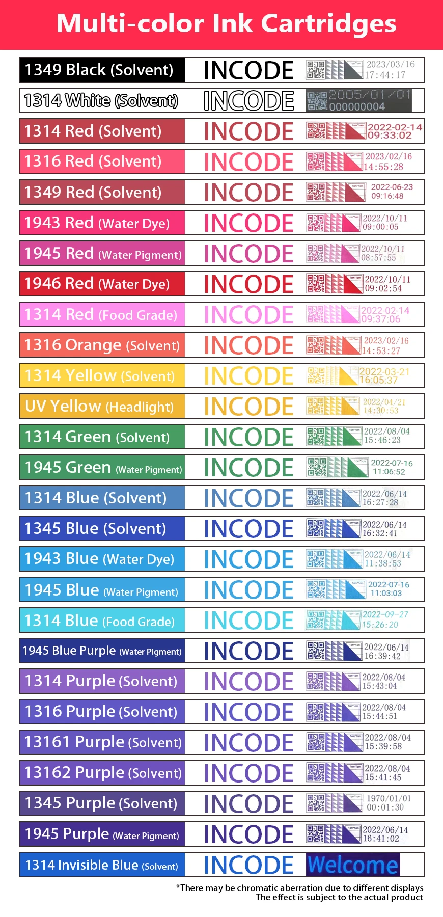 INCODE 光電ロータリーインクリメンタルエンコーダセンサーパルス出力信号ソリッドシャフト高精度
