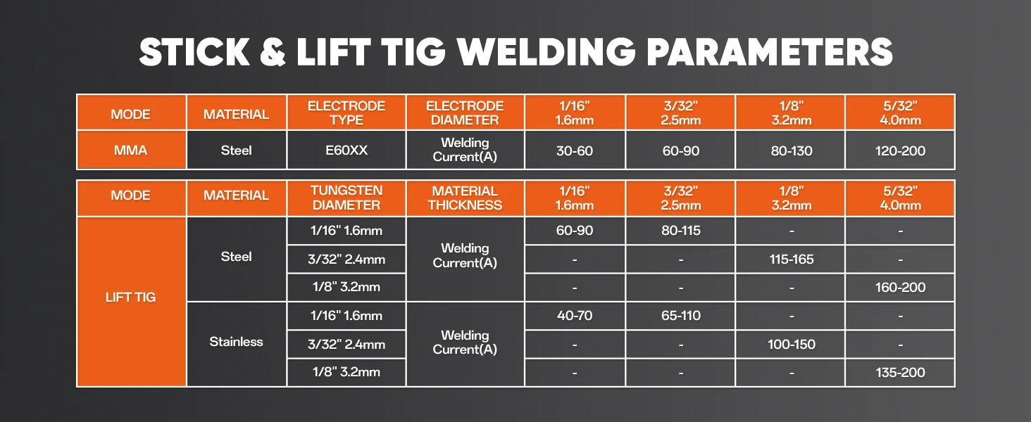MIG Welder Gasless 180A HITBOX MIG250II 6 in 1 Mini Portable Inverter Welding Machine Semi-automatic TIG MIG 220V Home Use