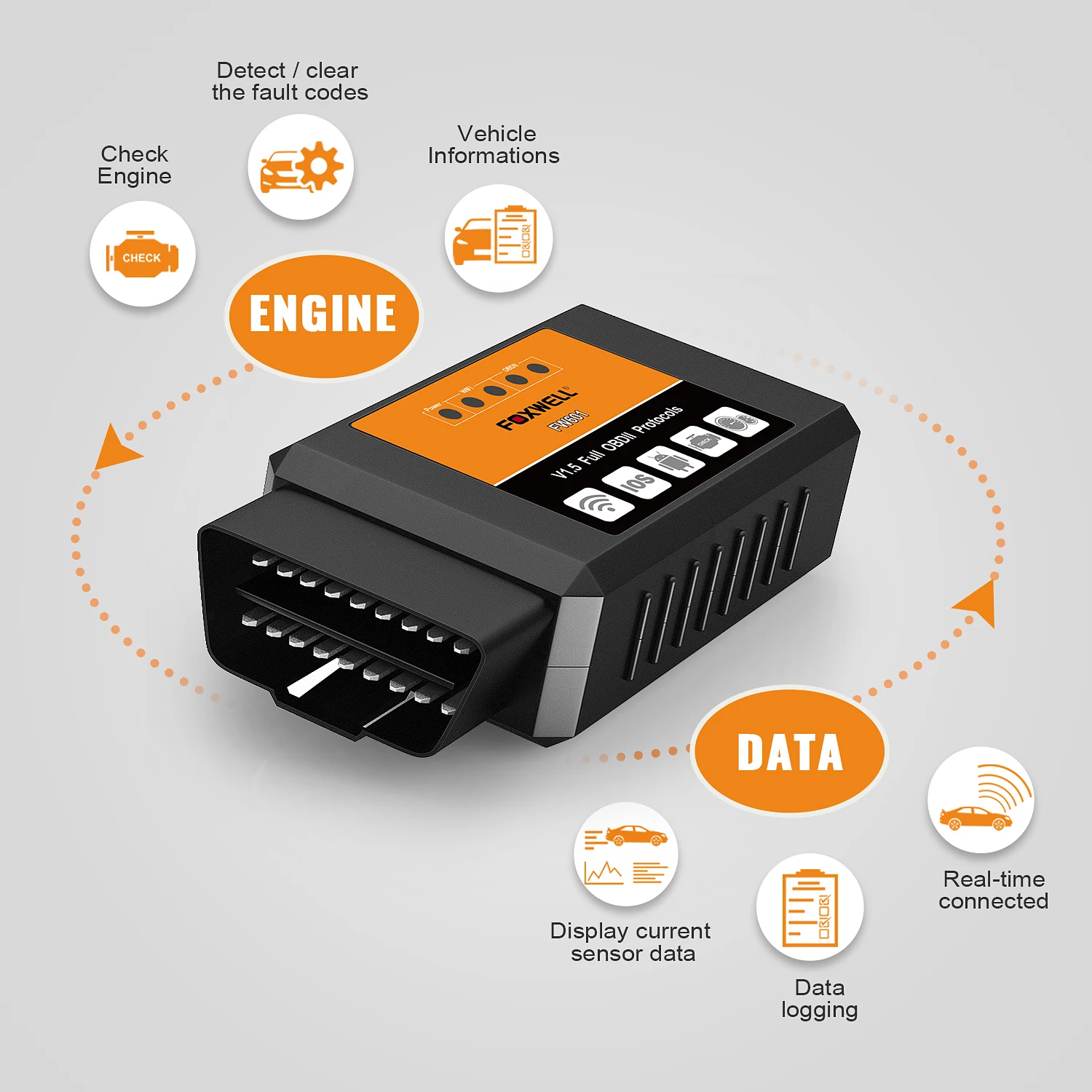 FOXWELL-OBD2 Scanner para Android e IOS, Wi-Fi, Bluetooth, ELM327, V 1.5, PIC18F25K80, OBD2, Leitor de Código, Car Scan Tool, FW601