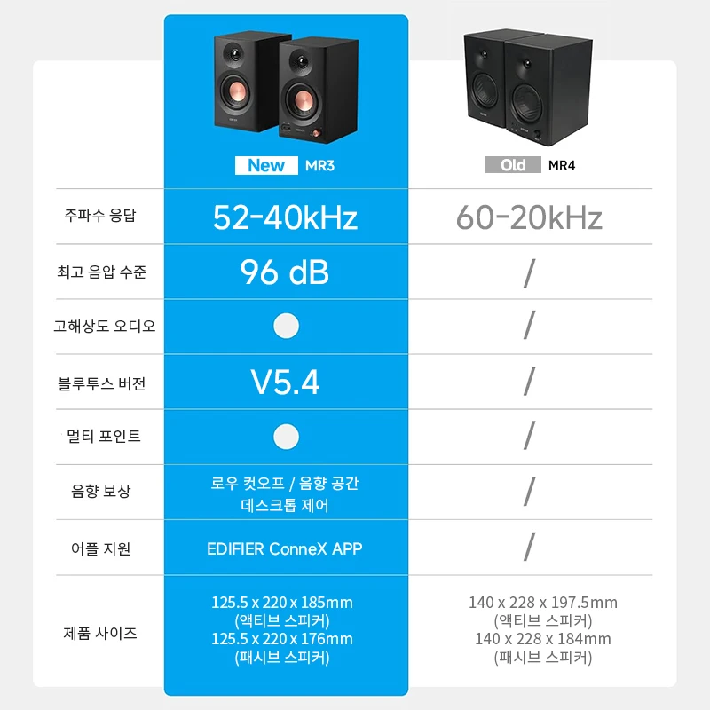 에디파이어 MR3 2.0 모니터 스피커 시스템, 고해상도 오디오, 블루투스 V5.4 밸런스드 TRS RCA AUX 입력, 앱 EQ 룸 보상 설정