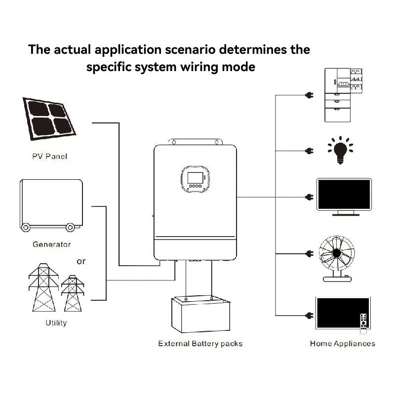 سبليت المرحلة 120 فولت 240 فولت عاكس للطاقة الشمسية 5kw 6KW 8KW 10 كيلو واط عاكس للطاقة الشمسية الهجين على خارج الشبكة العاكس مع جهاز التحكم في الشحن #2