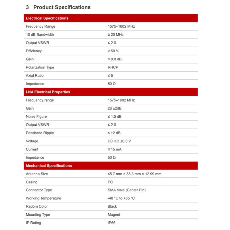 YLY001CA antena pemosisian aktif GNSS pendapatan tinggi panjang 2000mm