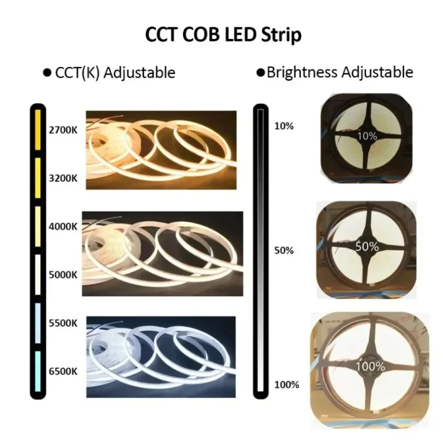 CCT COB LED Strip Lights High Density 608 LEDs/m Flexible Dimmable FOB Led Tape 2700K to 6500K Changeable LED Lighting DC12V 24V