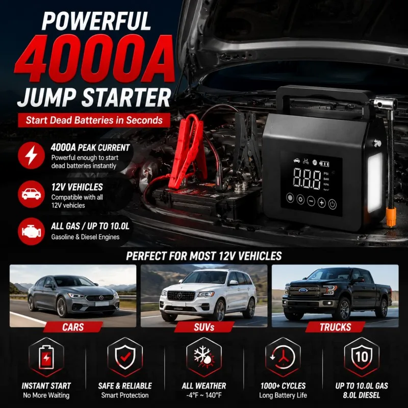 4000A Car Jump Starter with Air Compressor 150PSI, HIEHA 4-in-1 Battery Booster 15000mAh Power Bank, US Warehouse