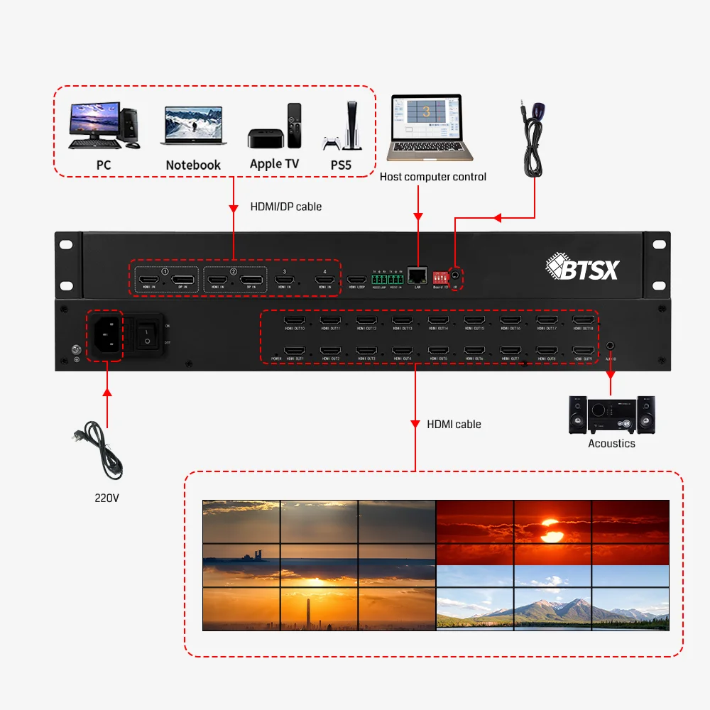 4K60 Video Processor with Multi-Window Display (4 Inputs, 18 Outputs) Ideal for Conference Rooms with FPGA