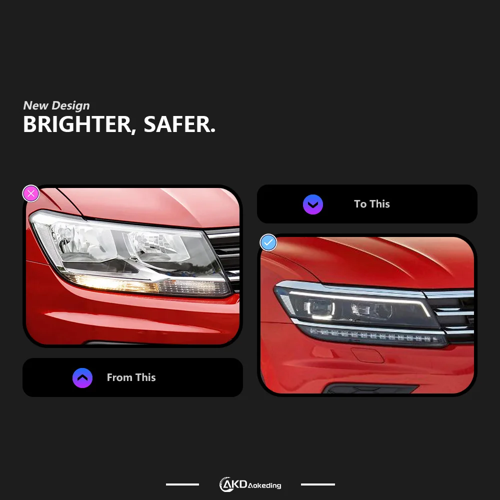Auto Parts For Tiguan L Headlights 2017-2021 latest Single U Styling LED Daytime Lights Dual Projector Car Accesorios Modified