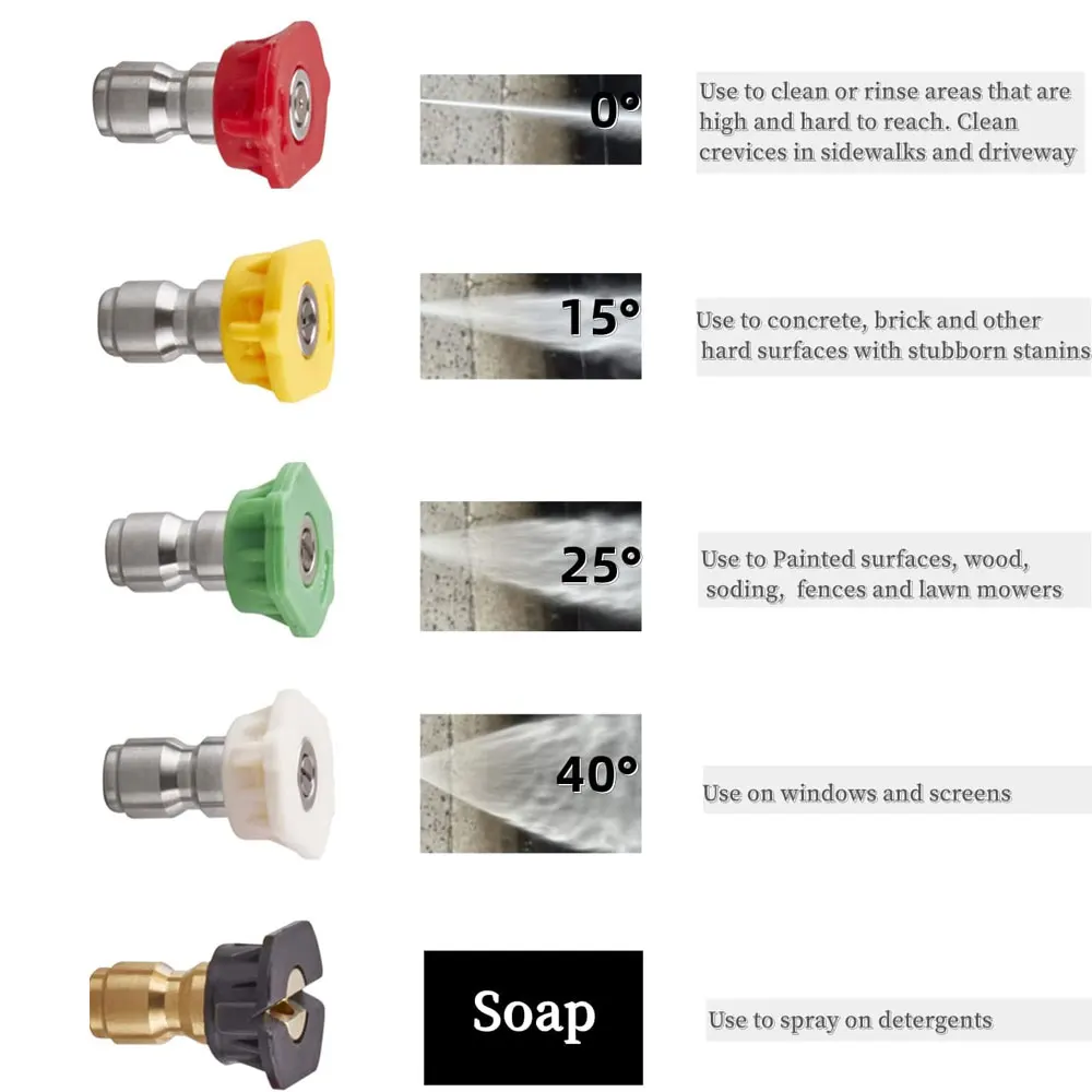 KAIKARAI 1/4 クイックコネクトバルブ制御水流ケルヒャーパークサイド Nilfisk Lavor ボッシュ Stihl ホース高圧洗浄機アダプター