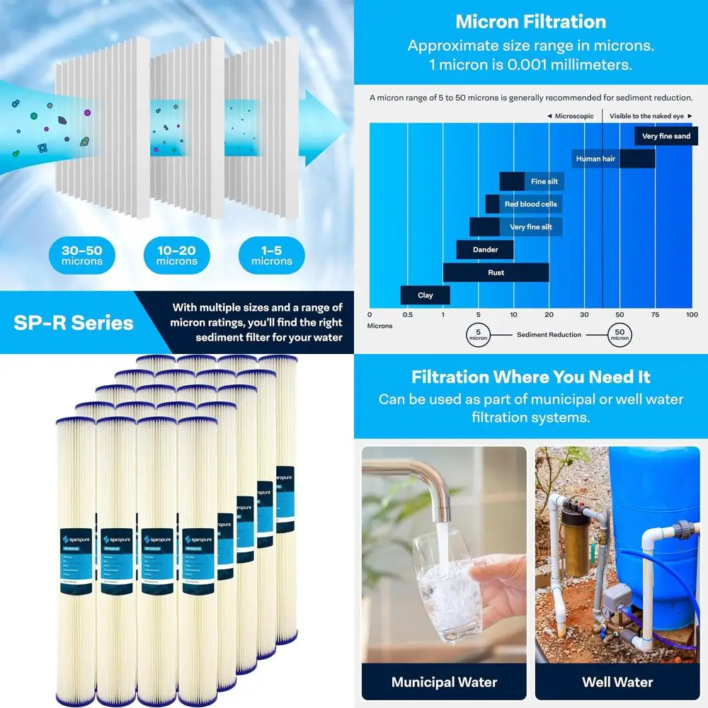 

20x2.5 Inch 20 Micron Pleated Polyester Sediment Filter Cartridge, Pack of 20