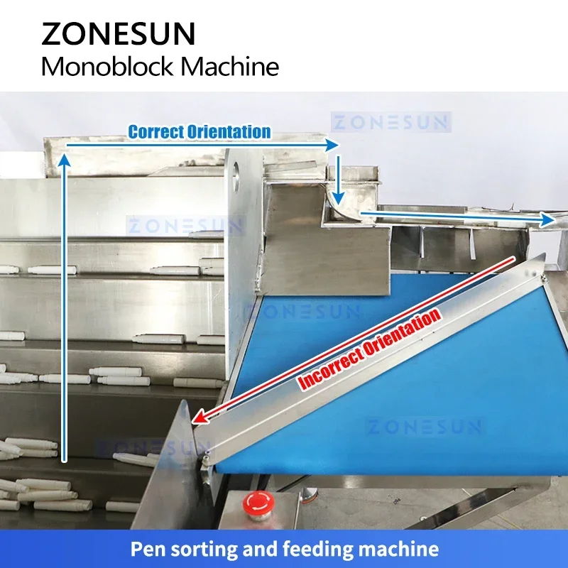ZONESUN ZS-AFCU1 Macchina monoblocca per tappatura e riempimento automatico con sistema di smistamento per la linea di imballaggio di bottiglie con pennarelli