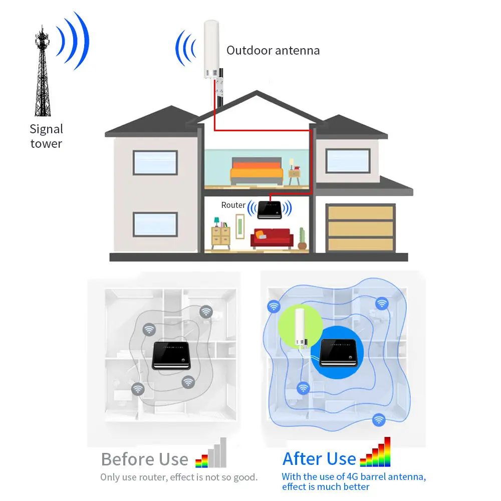 4G LTE 5G MIMO هوائي في الهواء الطلق مقاوم للماء الجوي SMA ذكر CRC9 TS9 موصل مع كابل تمديد مزدوج 5 متر لمودم التوجيه