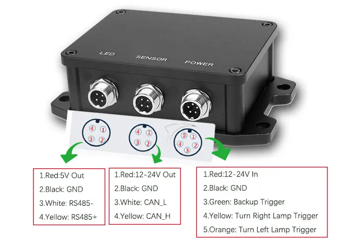 77GHz Radar Sensor Truck Blind Spot Detection System with Voice Connects 24V