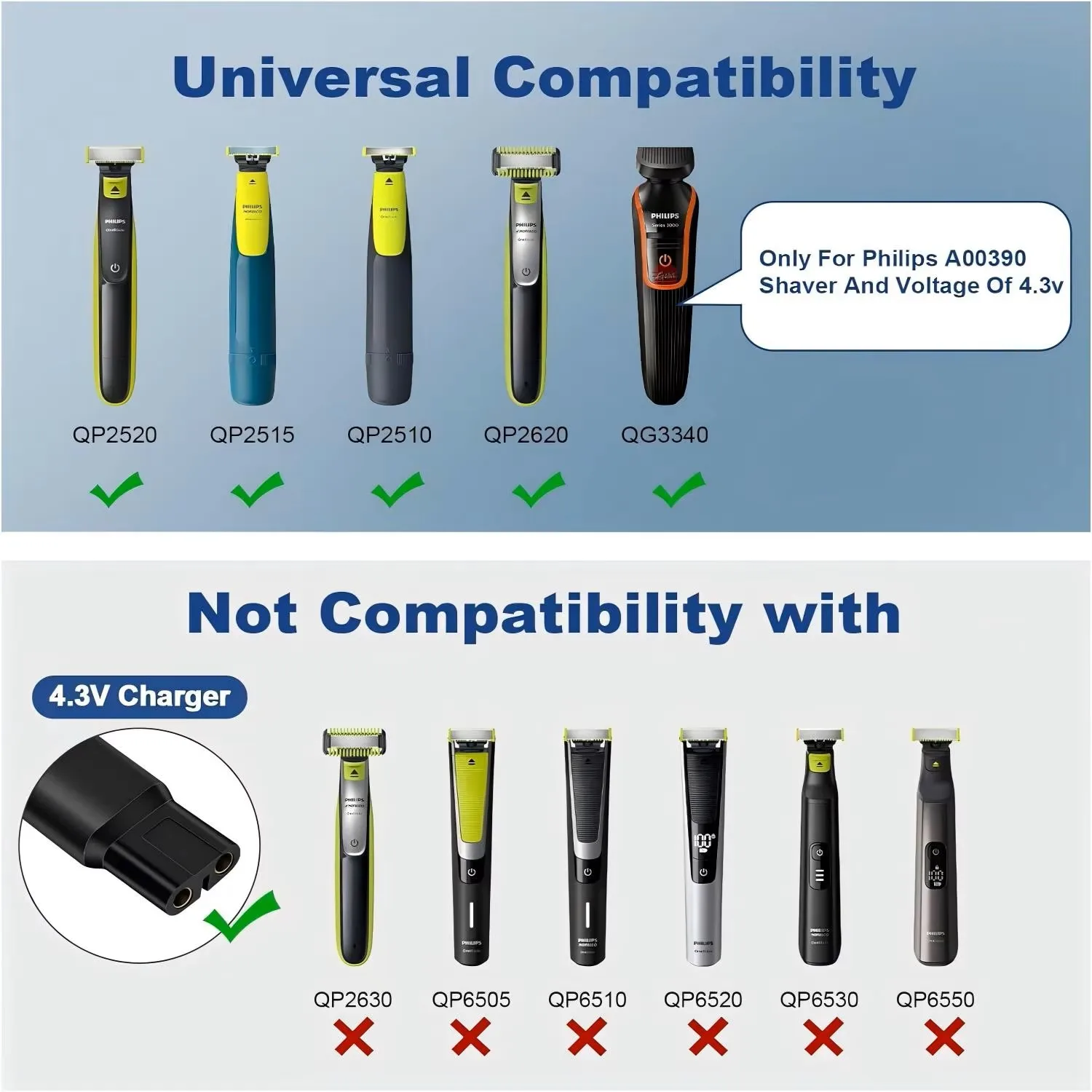 Hobo 4.3V Type-C Shaver Adapter Charging Converter for Philips Norelco One Blade QP2520 QP2515 QP2620 with Charging Indicator