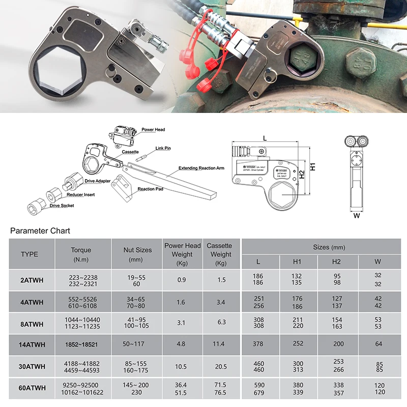 

OEM ATWH Series Nut Size All Sizes Torque Range Factory Price Low Profile Hydraulic Torque Wrench WREN