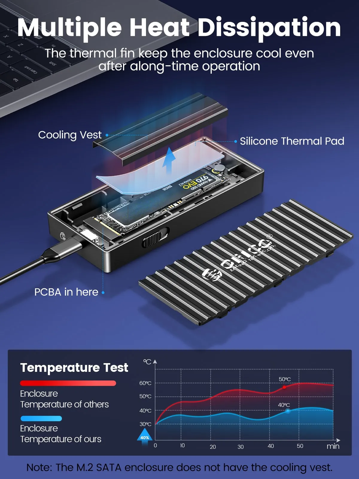 ORICO M.2 NVMe SSD Enclosure Container Design 10Gbps M2 SATA SSD Case USB3.1 Gen2 Type-C Output for Laptop Computer Accessories