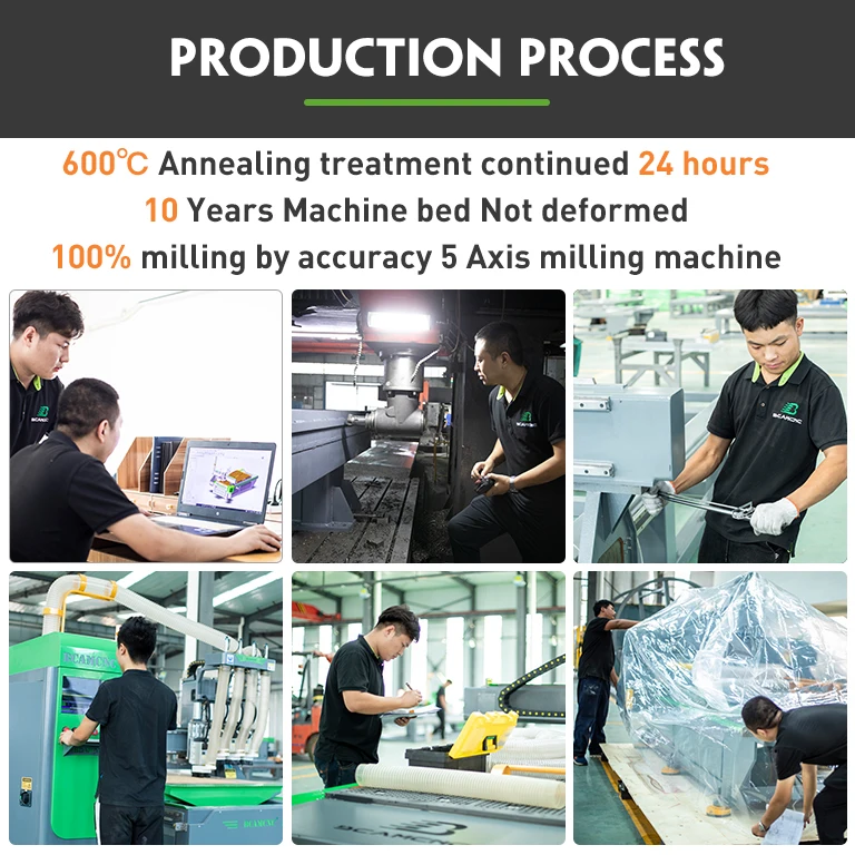 آلة نحت الخشب ثلاثية الأبعاد باستخدام الحاسب الآلي جهاز التوجيه 2030 باستخدام الحاسب الآلي النجارة ثلاثية الأبعاد نحت آلة التوجيه باستخدام الحاسب الآلي آلات قطع الخشب