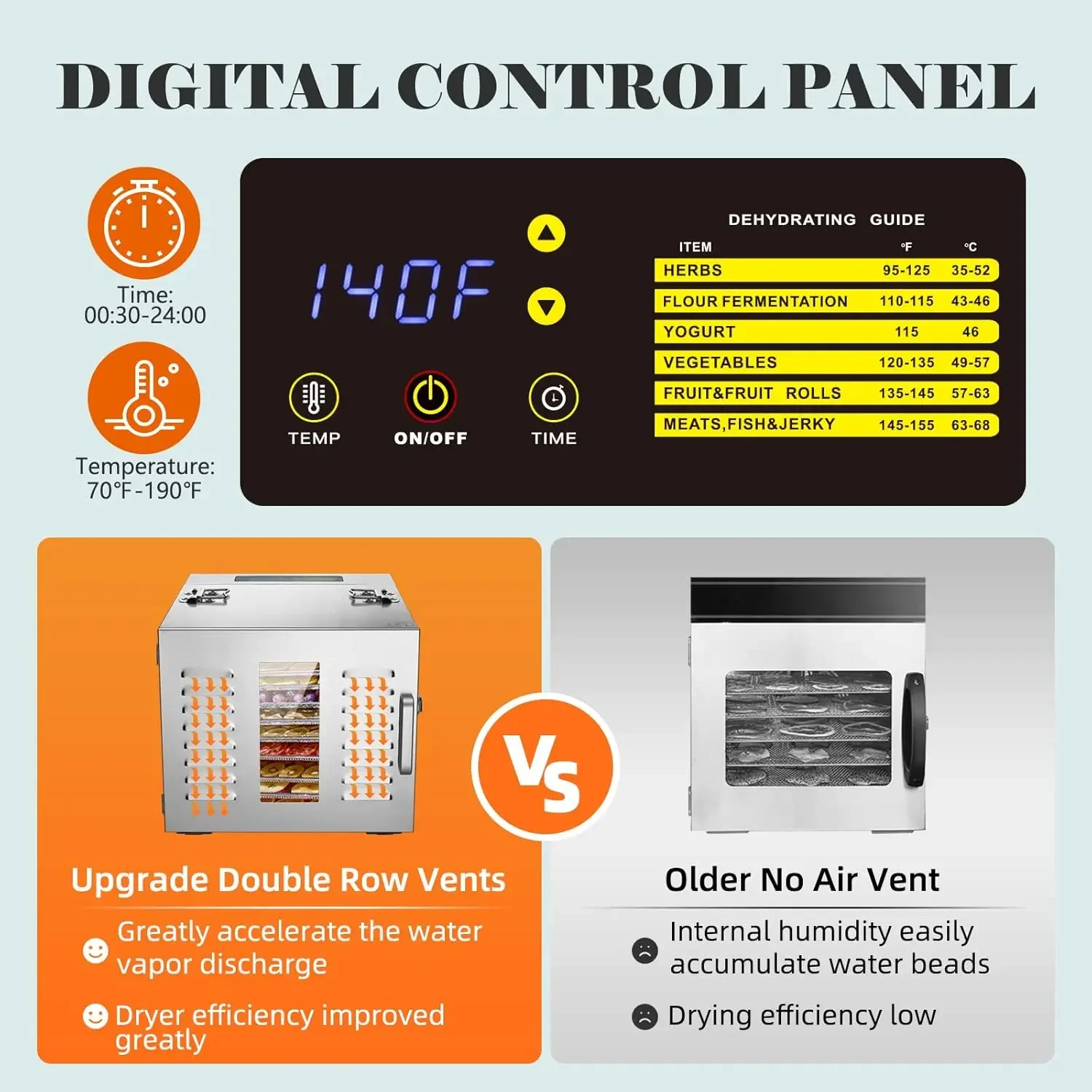 Large 10 Trays Food Dehydrator, Usable Area up to 17ft², 1000W Detachable Full Stainless Steel Dryer Machine, up to 190℉ Tempera