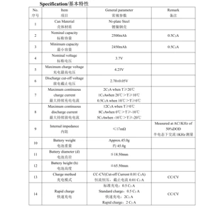 2 عبوات حزمة بطارية ليثيوم أيون Akku 20V 5Ah لأدوات كهربائية لاسلكية بجانب بارك × 20 فولت للفريق ل PAP 20 B3 و PAP 20 A3 و PAPS 208 A1 أفضل 10 بطاريات 20 فولت في بارك سايد - رقم 2