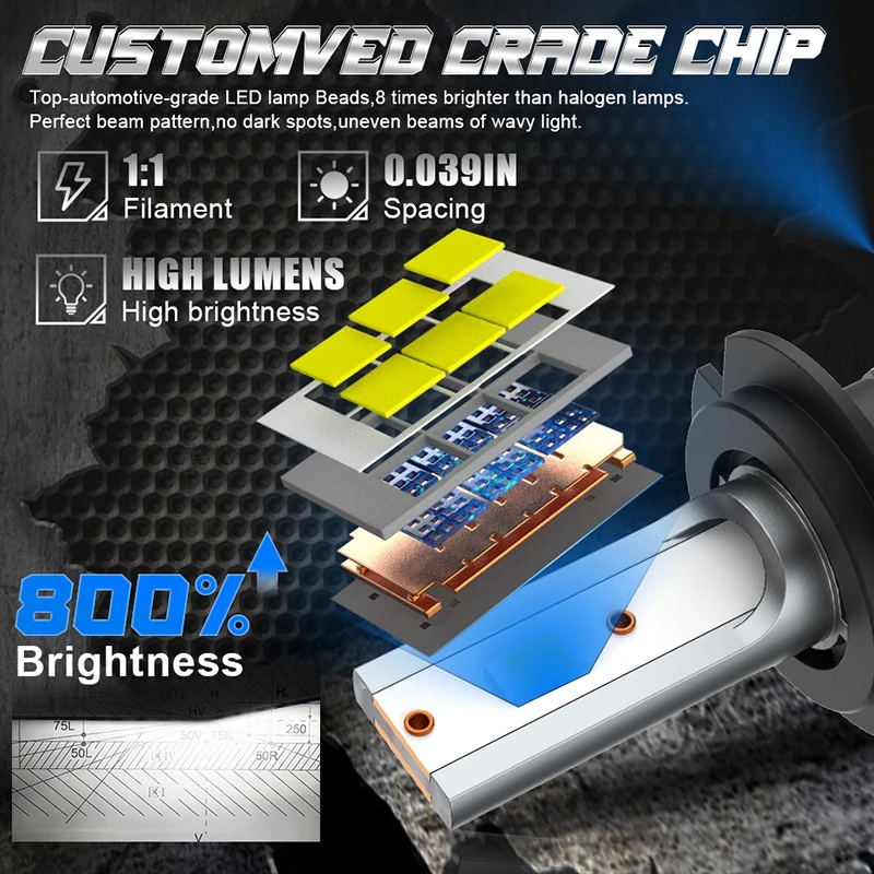 Dualvision H7 H4 H11 LED Headlight 120W High Power H8 H9 HB4 HB3 9005 9006 9012 Turbo Lamp 6000K White Car Lights For Lenses 12V