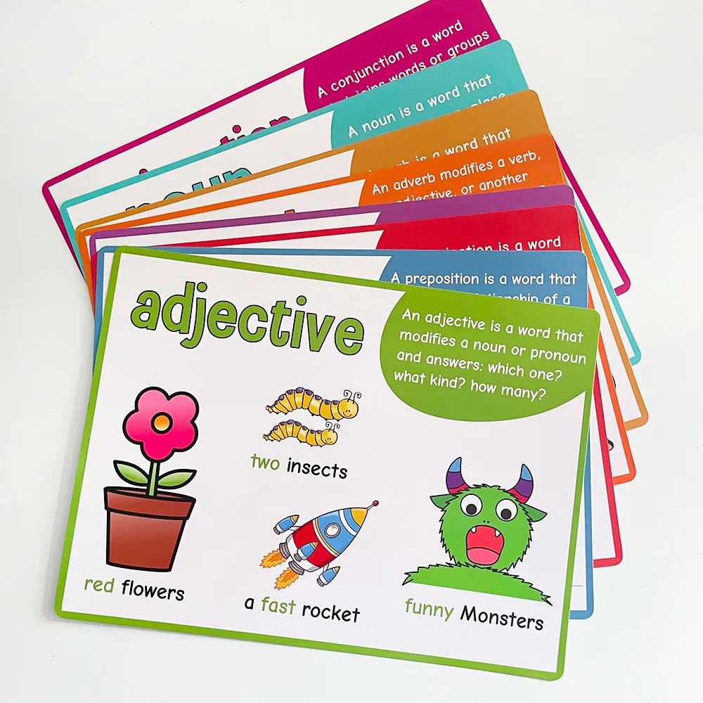 

English Part of Speech Poster Grammar Understanding, Early English Education for Children, Teacher Teaching Tools A4 Poster
