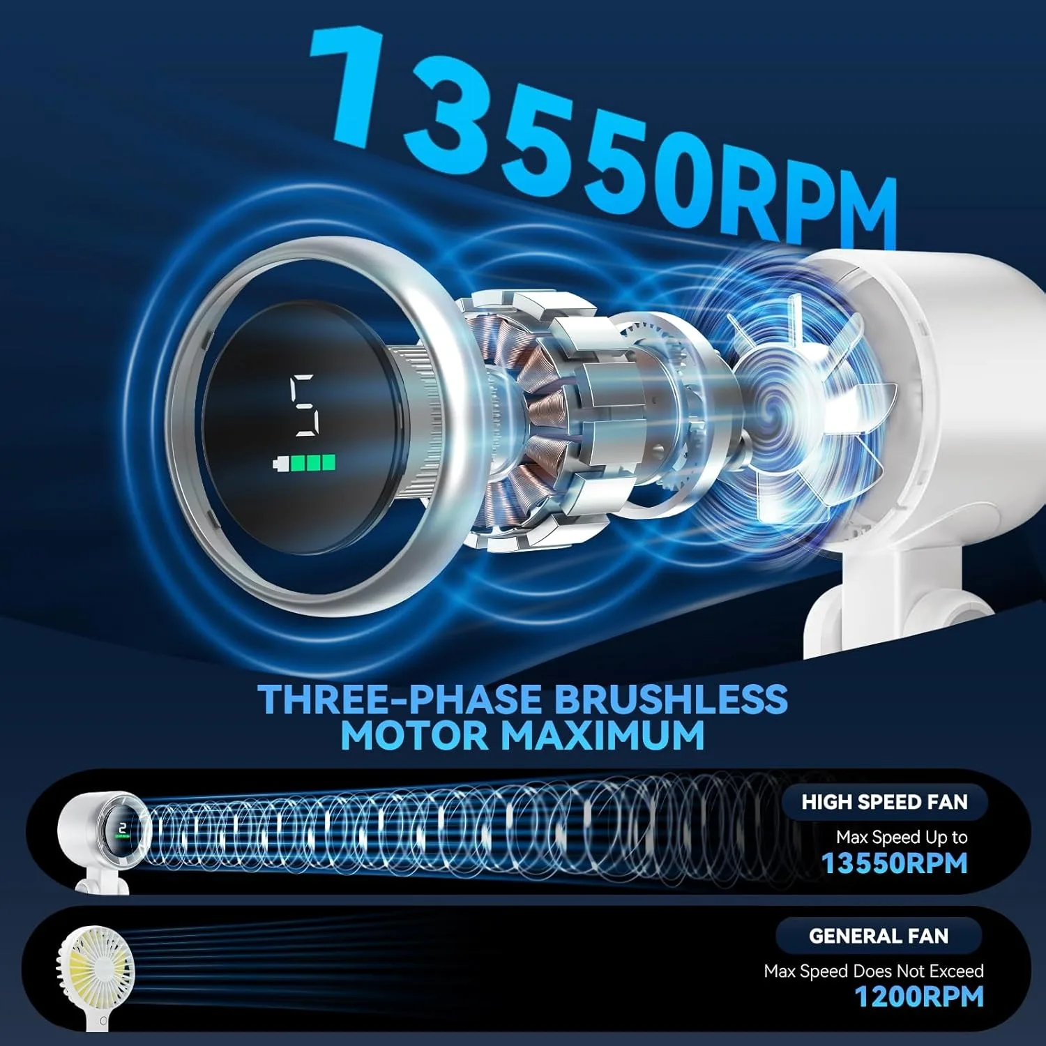 Thumbnail 2 - #21 Best Portable Fans to Buy In 2026