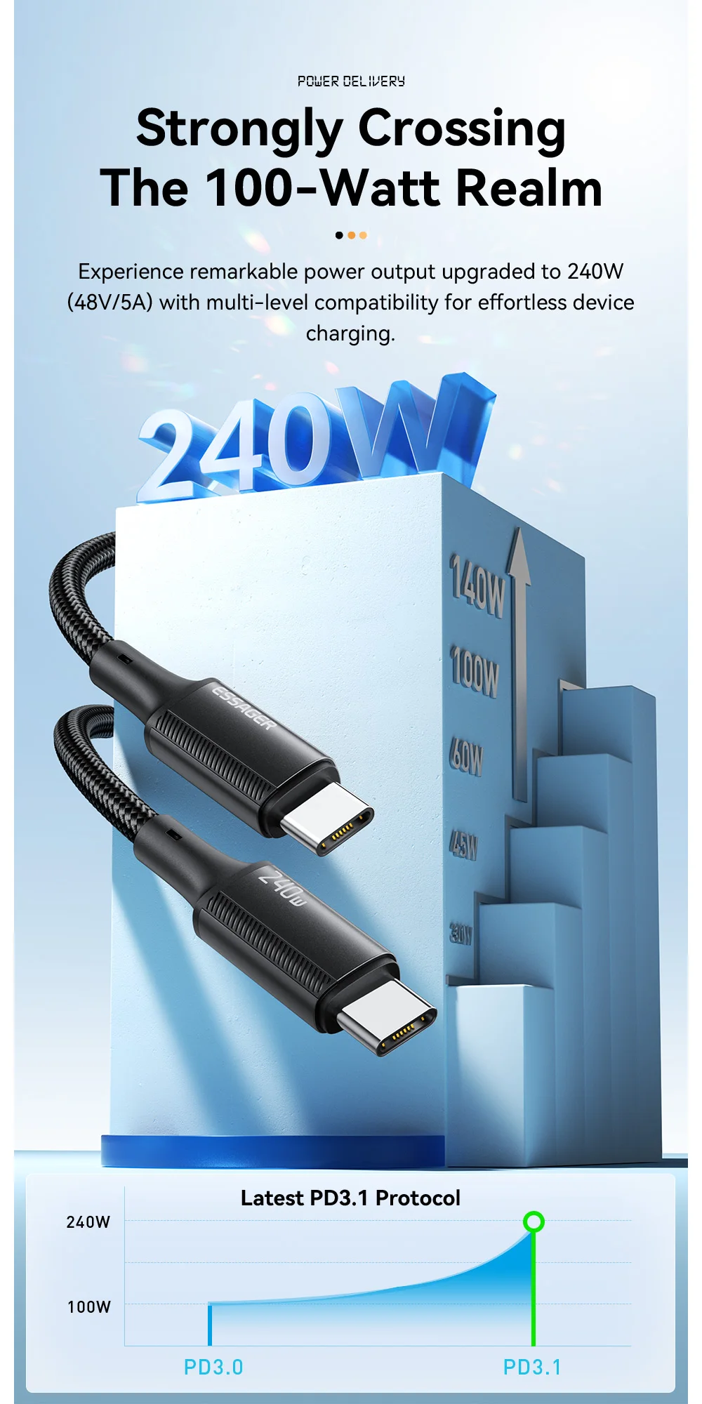 Essager 240W USB Type C To USB C Cable For Macbook iPad Samsung Huawei PD Fast Charging Charger Cord 5A E-Marker Chip Fast USB C