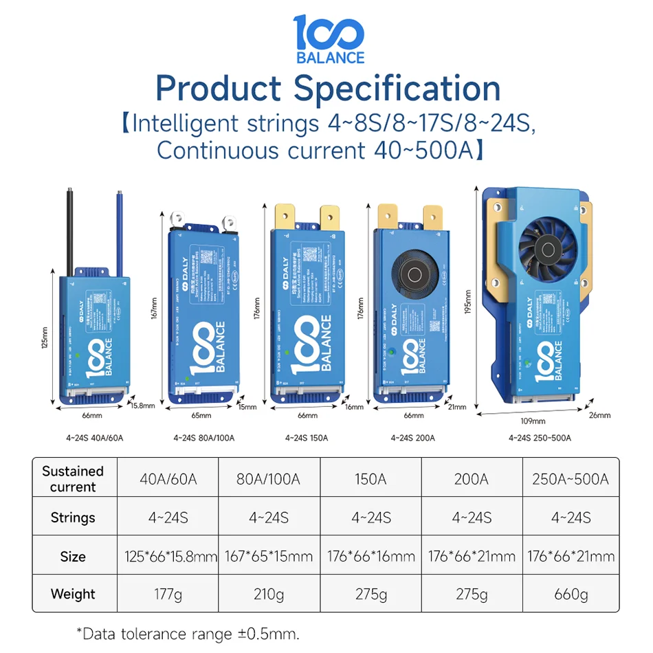 Reissue dedicated links quickly deal with after sales issues