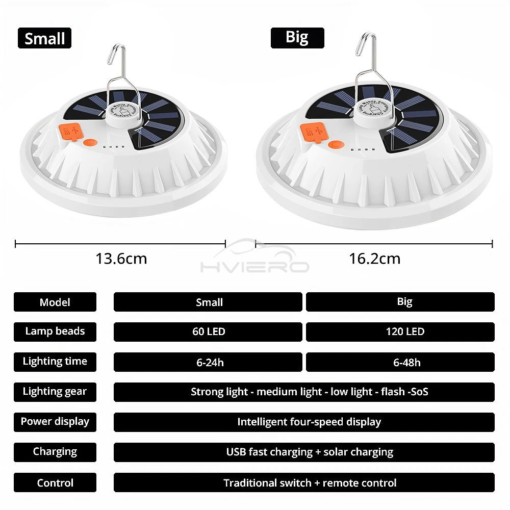Outdoor Solar LED Portable Lantern Remote Control Lamps Charge Waterproof For Emergency Home Night Market Hang Lights Camping