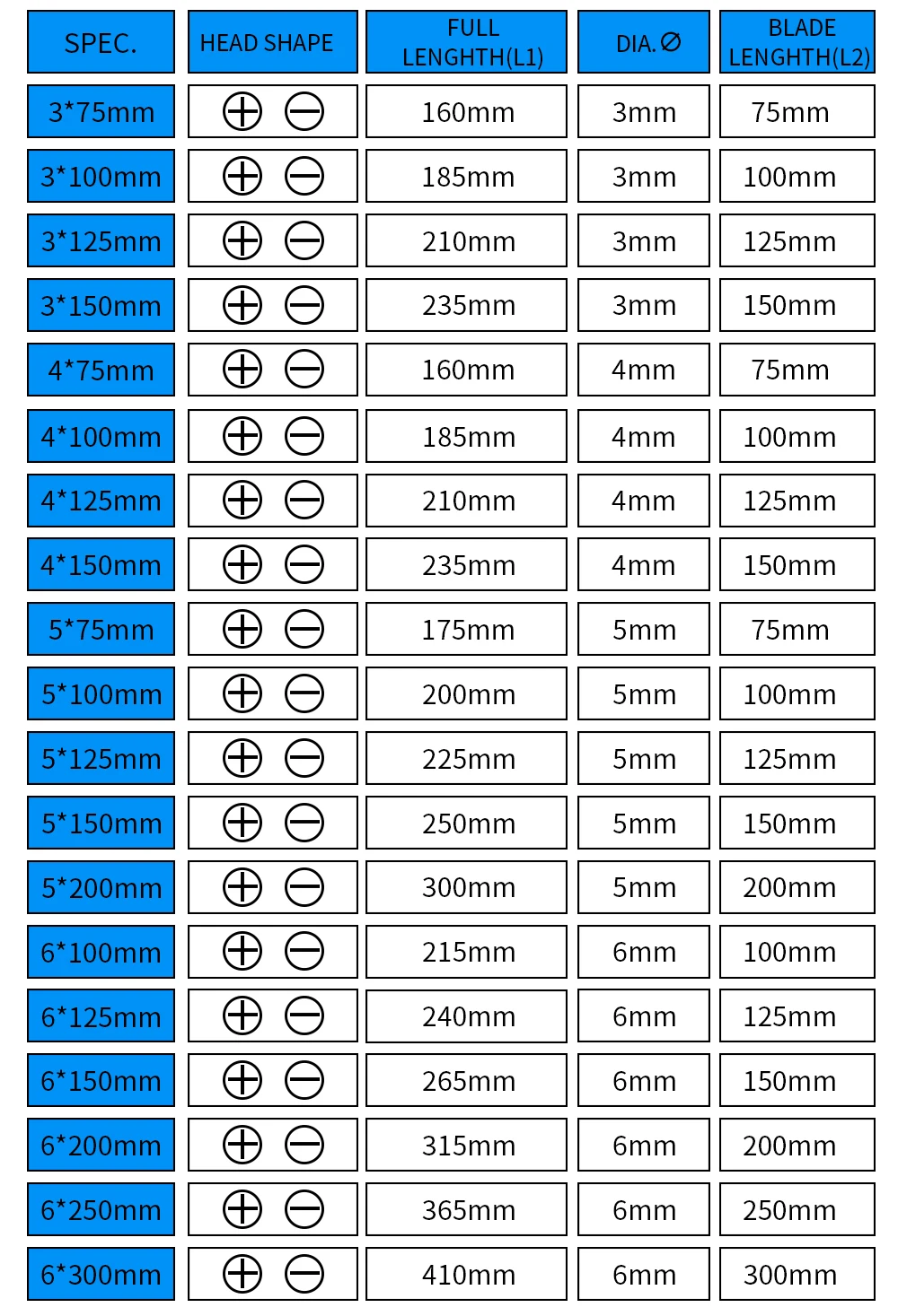 1PCS 5mm PH/SL Kopf Magnetische Flache Kreuz Schraubendreher Multifunktions Präzision Werkzeug Set für Home Wartung – Detail 2