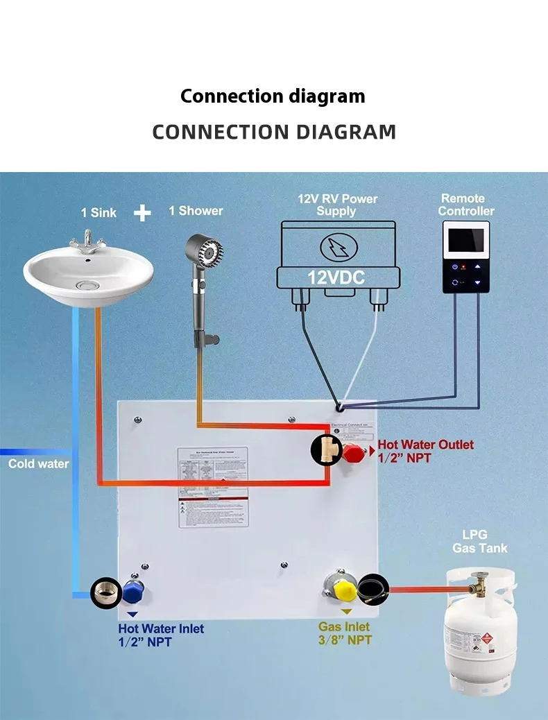 Compact RV Water Heater System With Fast Heating Energy Saving Design For Caravan Motorhome And Camper Travel Use