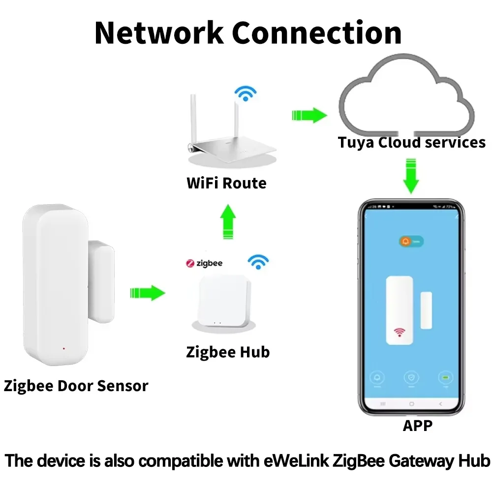 Tuya Zigbee مستشعر نافذة الباب الذكي كاشف إغلاق مفتوح لاسلكي إنذار أمان المنزل الذكي يعمل مع مساعد Alexa Google