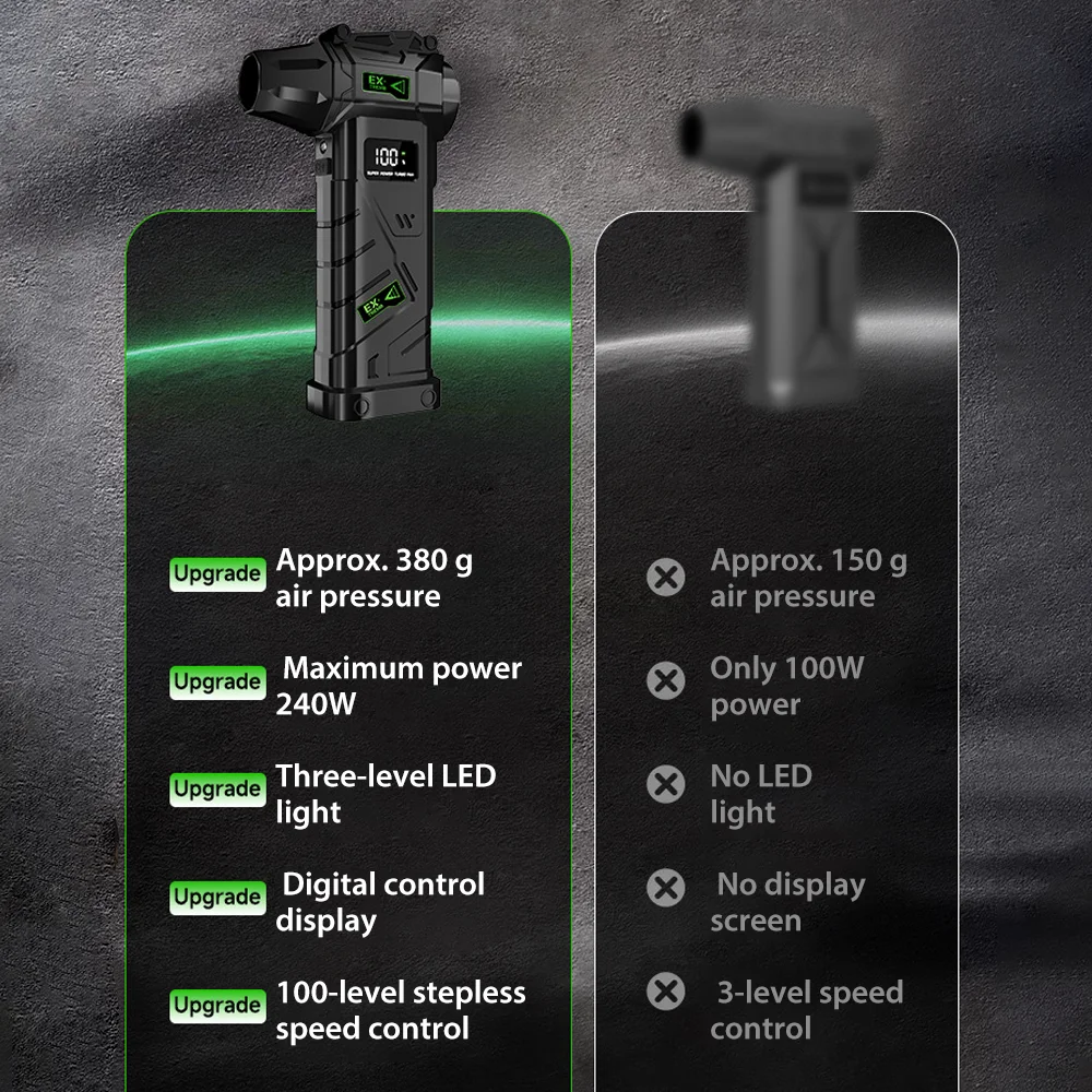 พัดลมเทอร์โบเจ็ท AiQUE (แรงดันลม 380 กรัม) เครื่องเป่าลมไฟฟ้า ปรับความเร็วลมได้ พัดลมแรงแบบเทอร์โบ ชาร์จไฟได้ พร้อมไฟส่องสว่าง