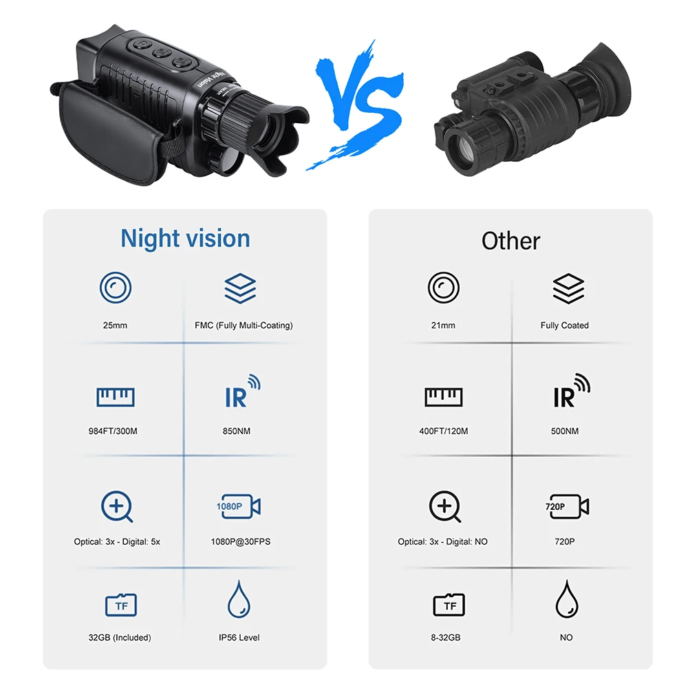 GTMEDIA N1 단안 야간 투시경 TFT LCD 화면, 내장 3W 850nm 일루미네이터, 어두운 100% 세부 사항을 선명하게 볼 수 있음