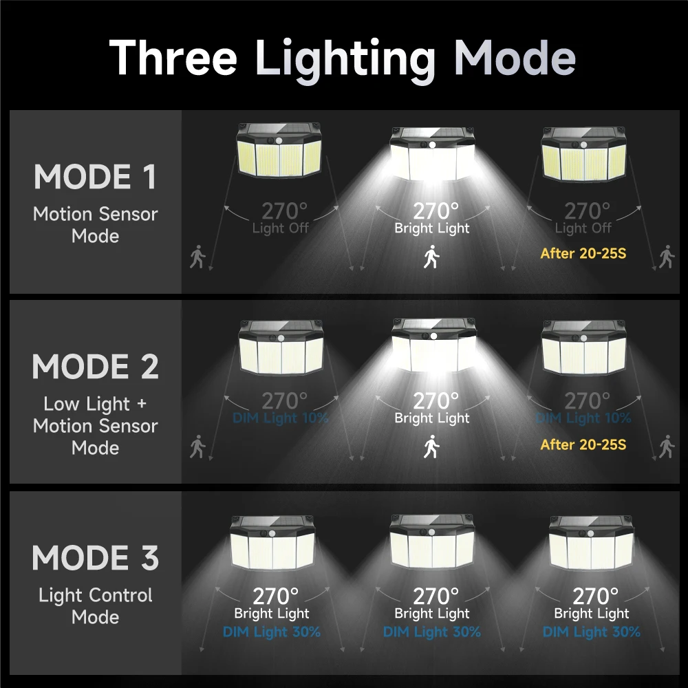 Superbright Outdoor Solar Lights, PIR Motion Sensor, impermeável, jardim, quintal, pátio, garagem, corredor, Villa, parede de luz, 3 modos, 576 LED