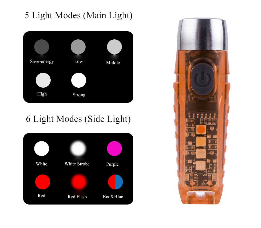 S12 Plus Mini Flashlight Key Chain Emergency Torch 610 Lumen High Power Multi Function Lighting Tool TYPE-C Charging