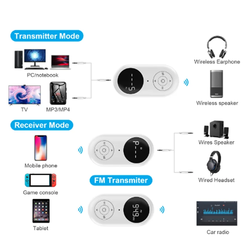 REPLA-3 In 1 Bluetooth 5.3 Audio Receiver Transmitter FM With Mic Handsfree Call 3.5MM AUX Stereo Music Wireless Adapter Easy To