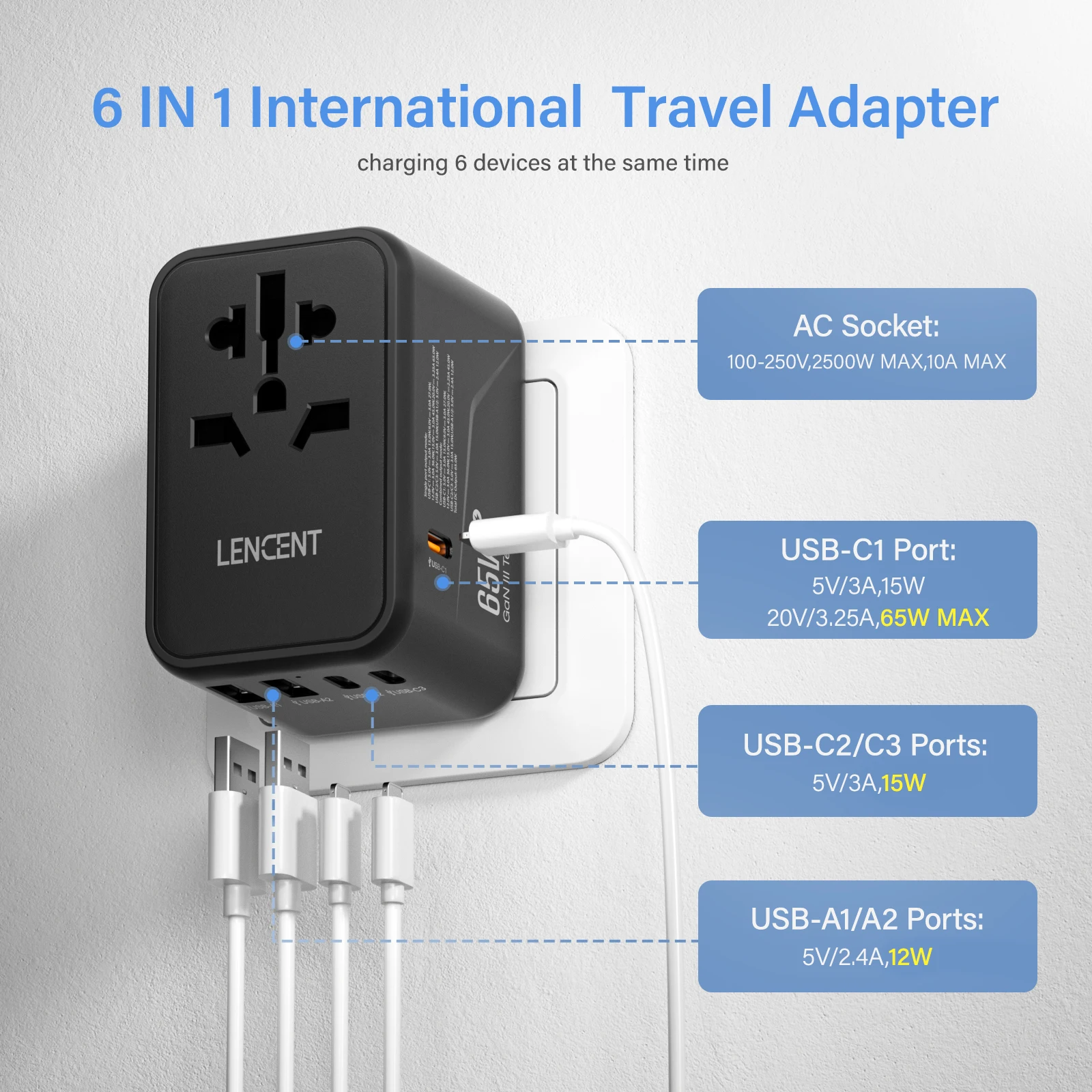 LENCENT 65W GaN Universal Travel Adapter with 2 USB Ports 3 Type C Fast Charging Power Adapter EU/UK/USA/AUS plug for Travel