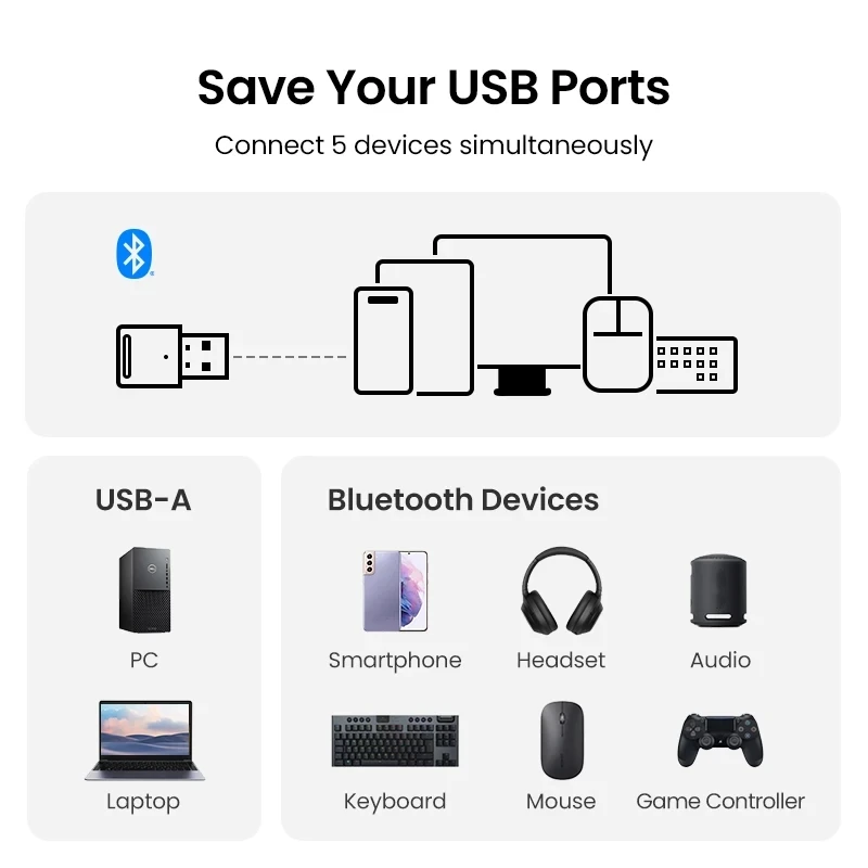 Bluetooth Adapter USB Bluetooth 5.4 5.3 for PC Dongle Adaptador Wireless Mouse Keyborad Music Audio Receiver USB Transmitter