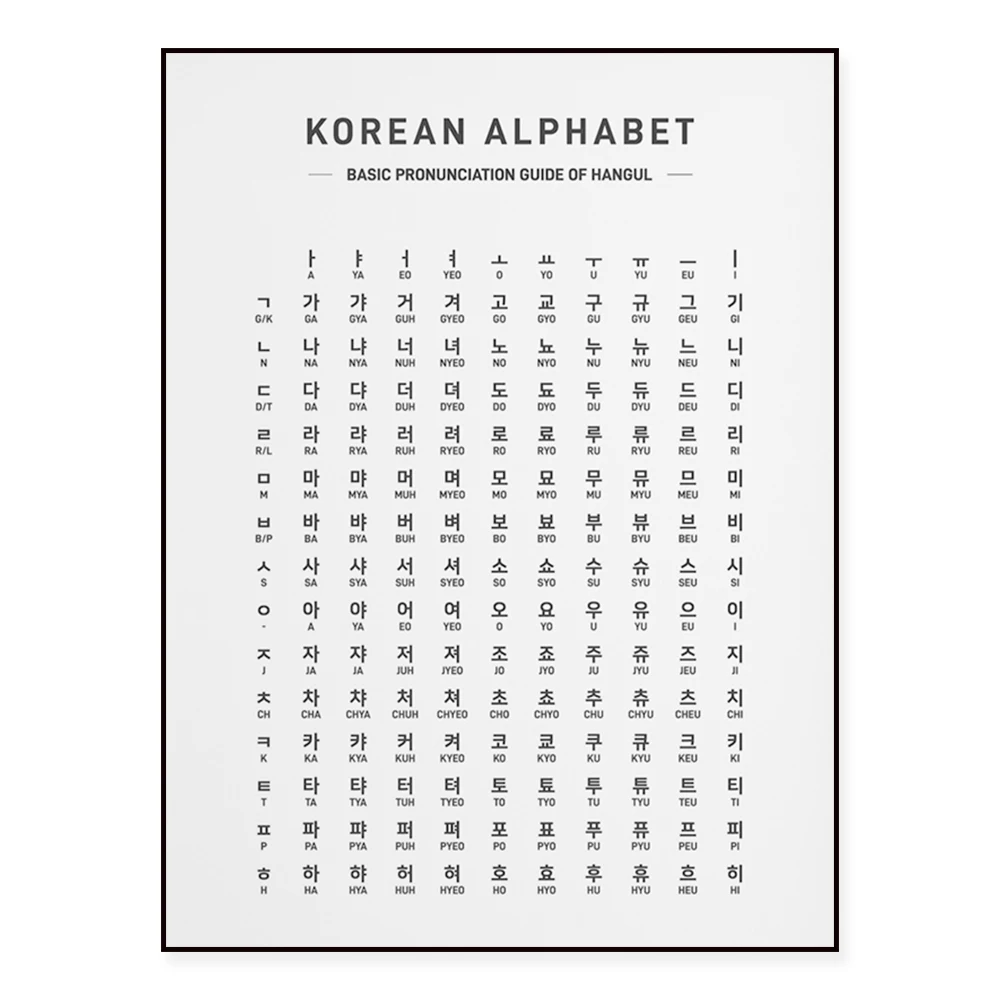 Korean Basic Pronunciation Guide Poster, Korean Poster, Hangul poster, Korean Study