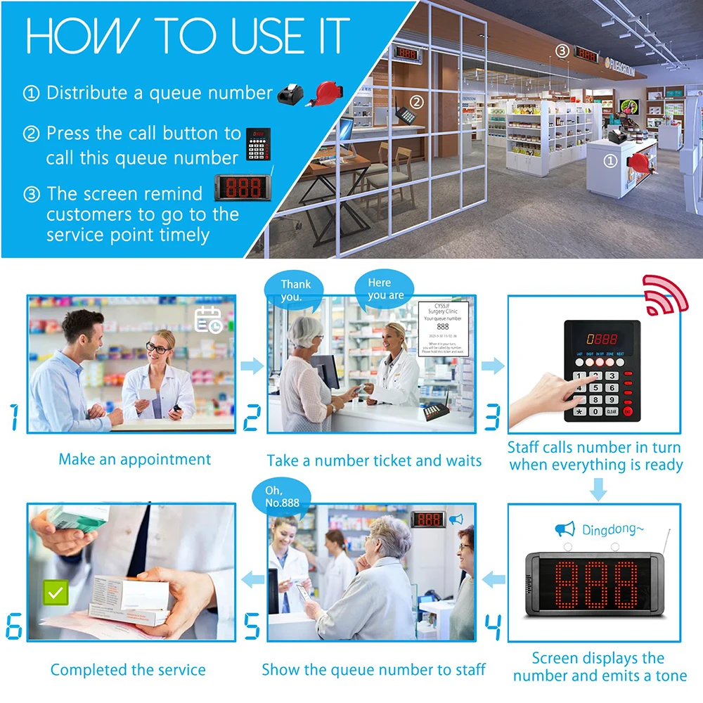 KOQICALL Wireless Queue Calling System, 3-Digit Display Voice Prompt for Restaurant Bank Waiting Line