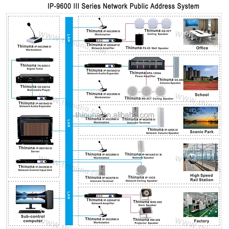 Thinuna IP-9624AD III โรงเรียน IP Network Broadcasting ระบบโรงพยาบาล IP Audio System 8 อินพุต 4 เอาต์พุต SIP Network Audio Mixer