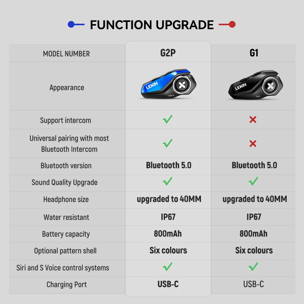 2024 Nuove cuffie Bluetooth per moto Lexin G1 con qualità audio per casco, auricolare per casco Bluetooth, altoparlanti ad alta definizione,