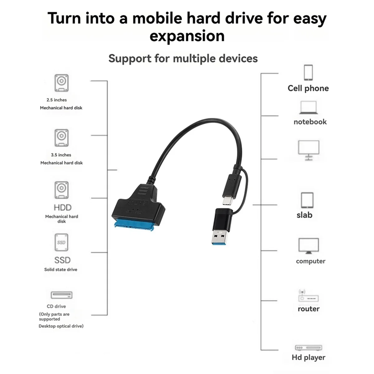BISMZ TypeC+USB 3.0 to SATA Hard Drive Adapter Cable Hard Disk Driver Converter for 2.5/3.5 Inch Mobile Hard Drive