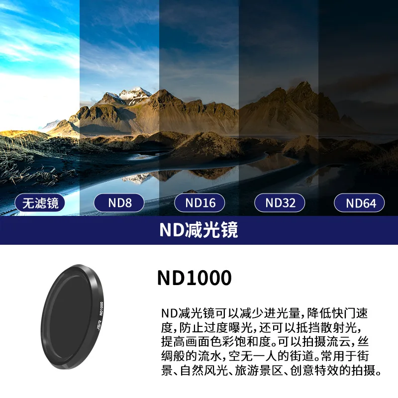 Voor Ricoh GR3X Magnetische Filter Set voor Panasonic LX10 Ricoh GR23 voor Canon G7x3G7X2 voor Sony ZV-1 Polarisator