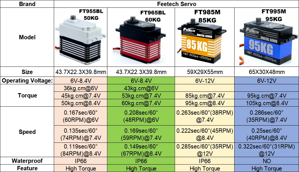 54KGスーパートルク 0.082秒 AGFRC A81FHX 高速CNCシェル 強靭スチールギア 4極BLS標準サーボ RCオフロード用