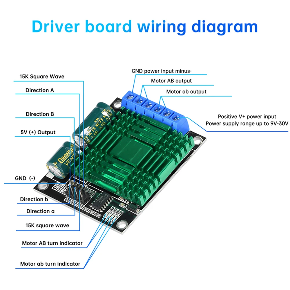 PWM DC Motor Driver Controlador de velocidade H-Bridge de alta potência, ajustável para frente e reverso, 2 canais, DC 9V-30V, 60A